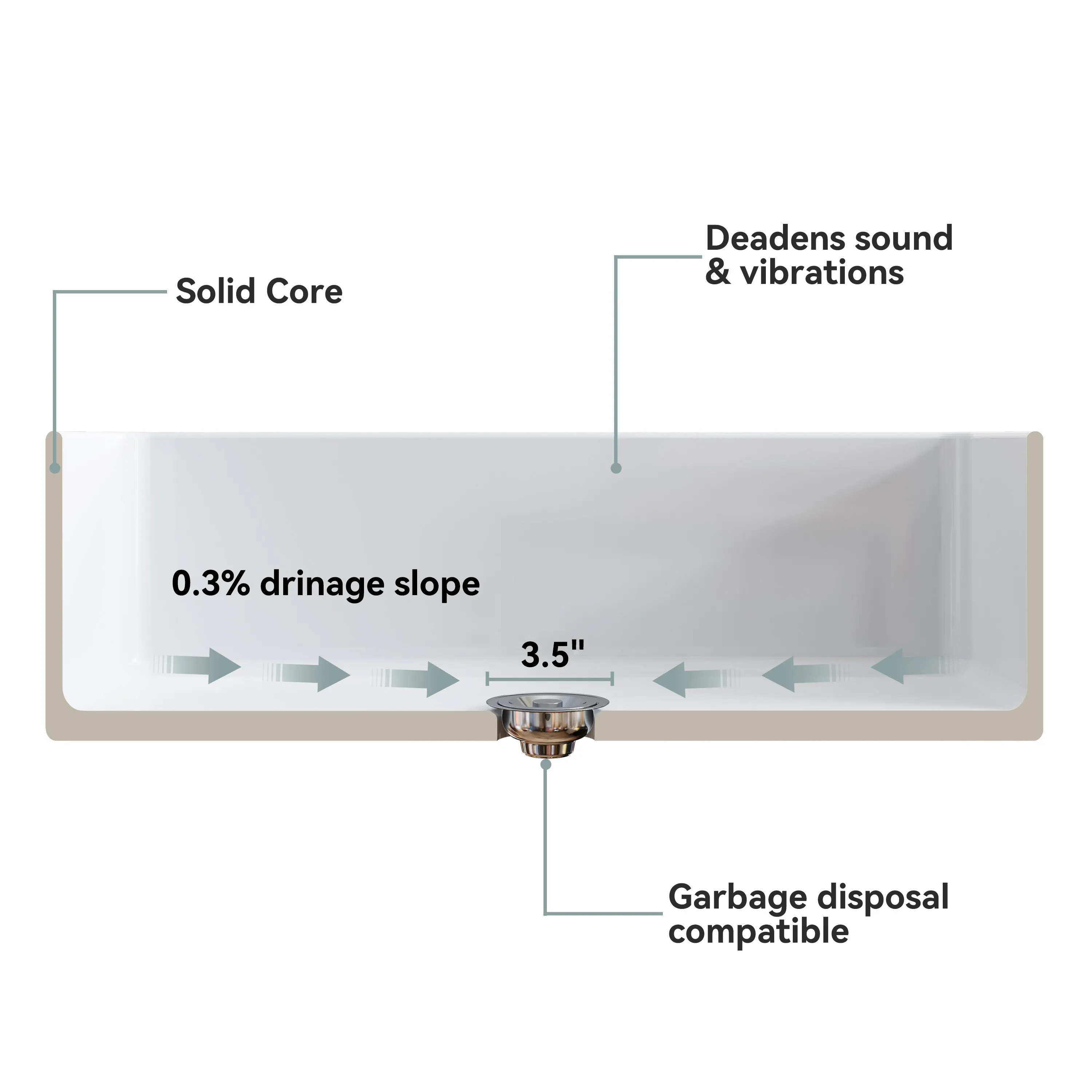 HOROW White Undermount Kitchen Sink 33 Inch Sink Model S3320W - Image 8