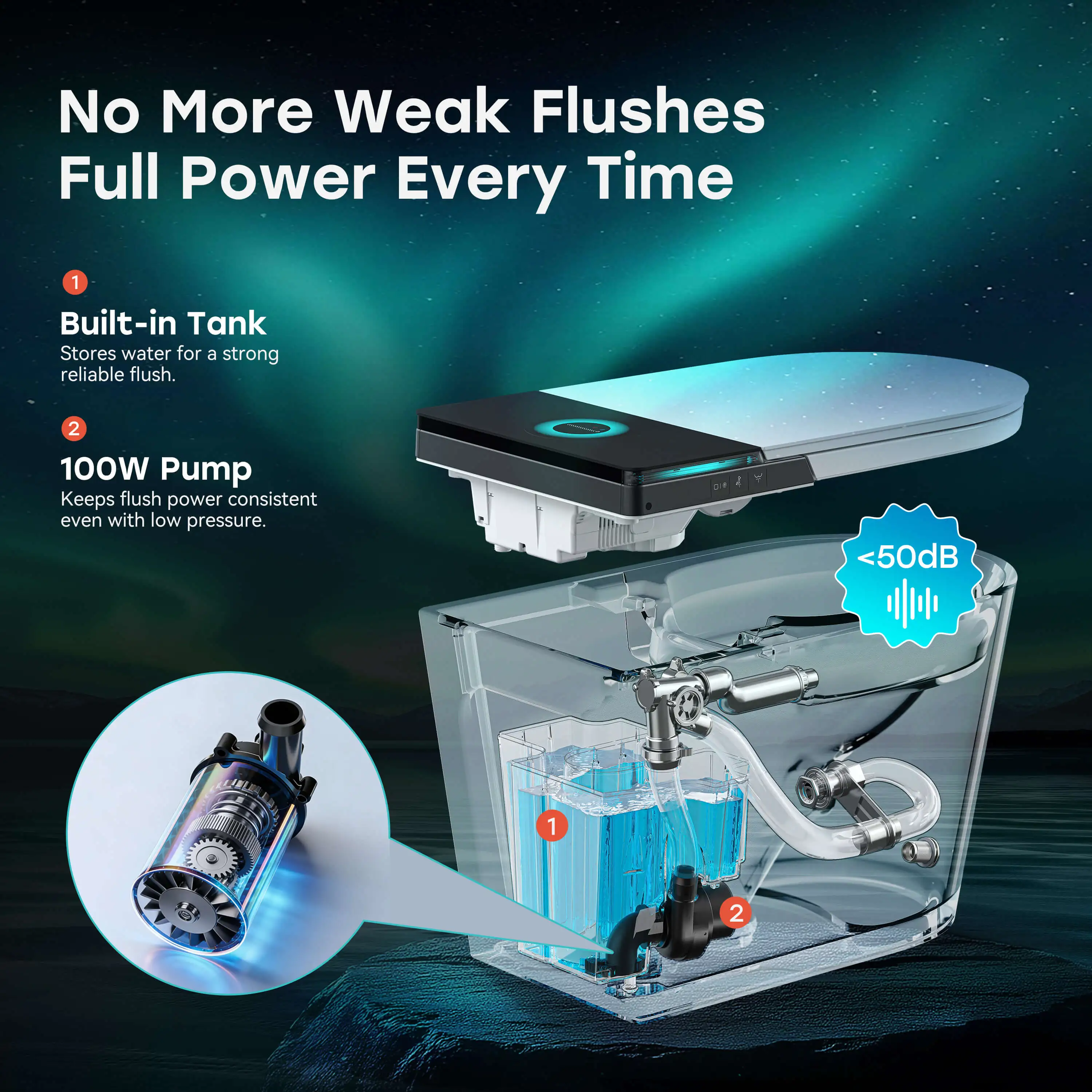 HOROW X70 Smart Toilet with Built-In Tank and Pump – Powerful Flush, Modern Comfort - Image 3